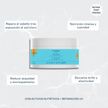 After Sun Mascarilla