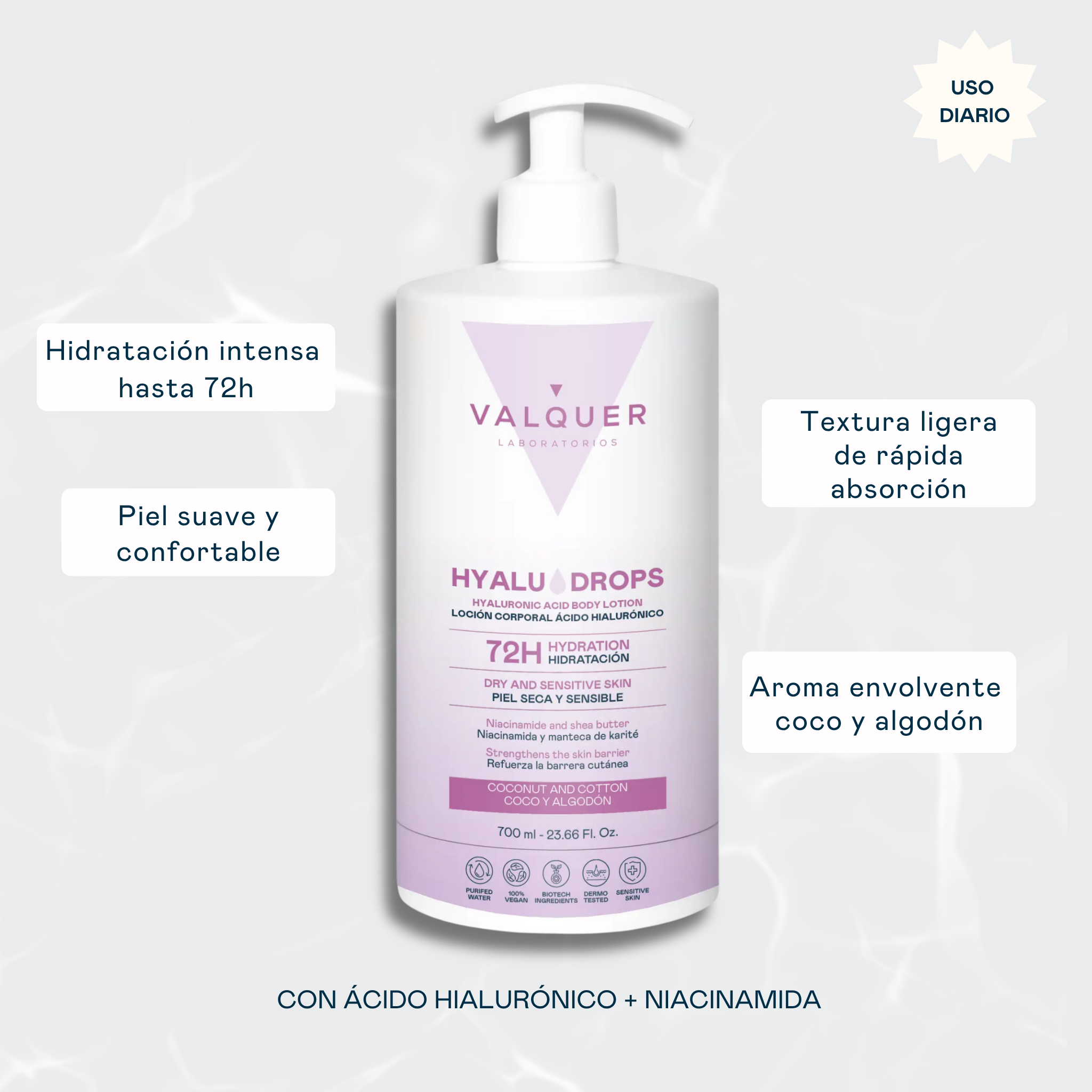 Beneficios Hyaludrops Locion Corporal Coco y Algodón