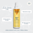 Beneficios protector solar
