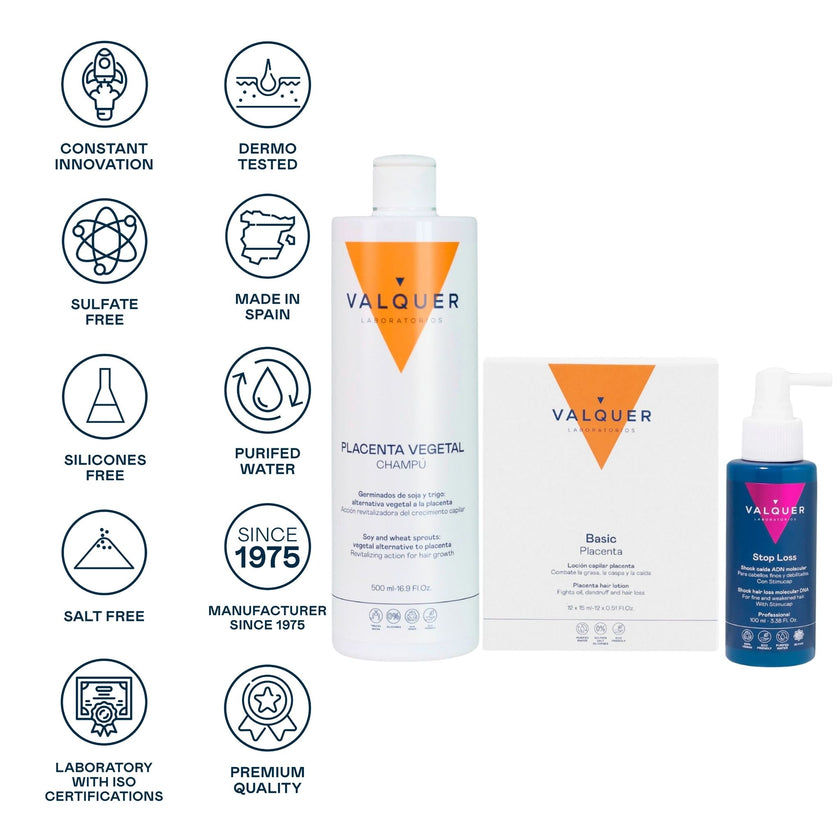 Pack Anticaída Total – Placenta Vegetal Champú + Ampollas + Shock ADN Molecular - 780 ml