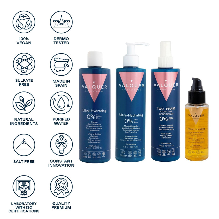 Pack Total Ultra Hydratation – Shampoing + Masque + Après-shampoing + Sérum Argan