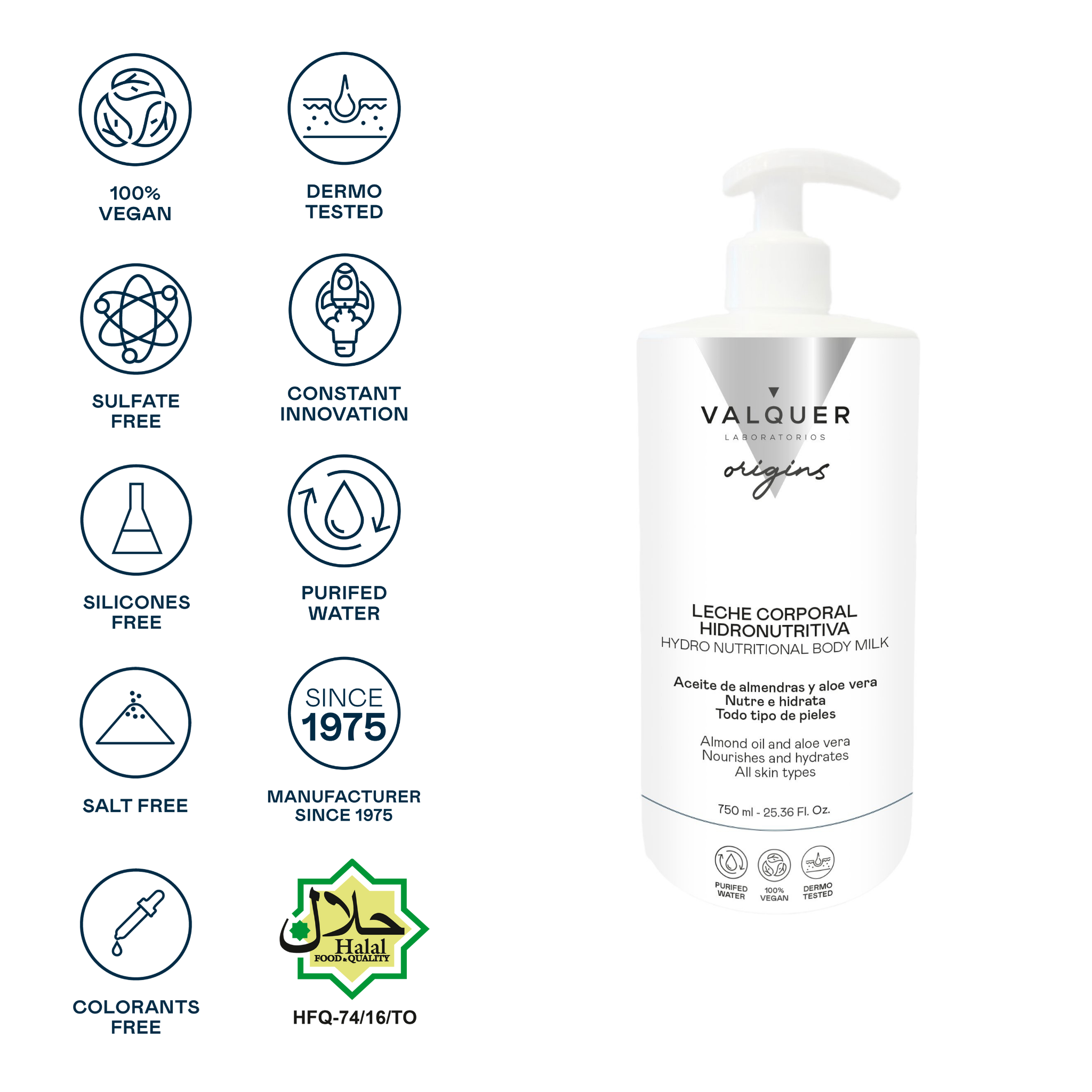 ingredientes leche corporal