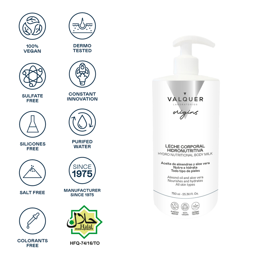 ingredientes leche corporal