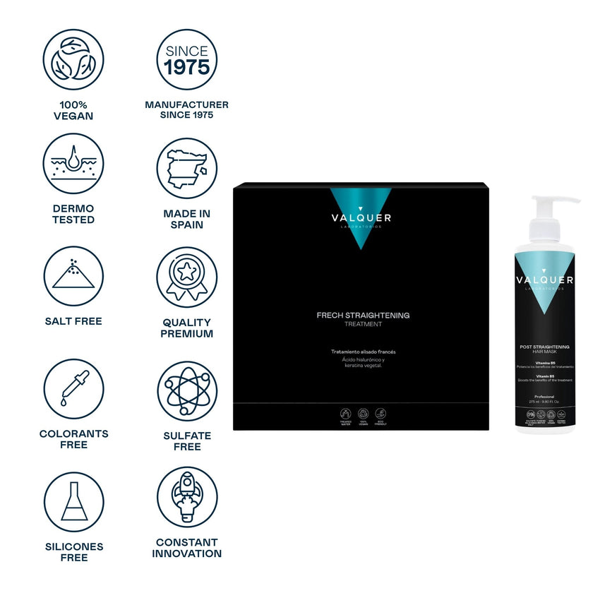 ingredientes tratamiento de alisado capilar