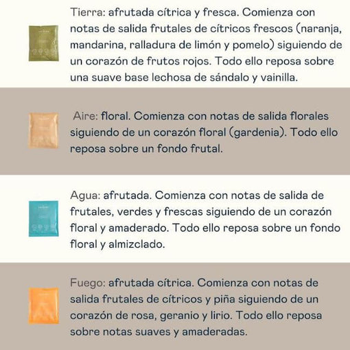 componentes y olores de los sobres