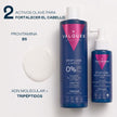 Pack Stop Loss Valquer antes y después: de cabello débil y con tendencia a la caída a cabello fuerte, con cuerpo y saludable